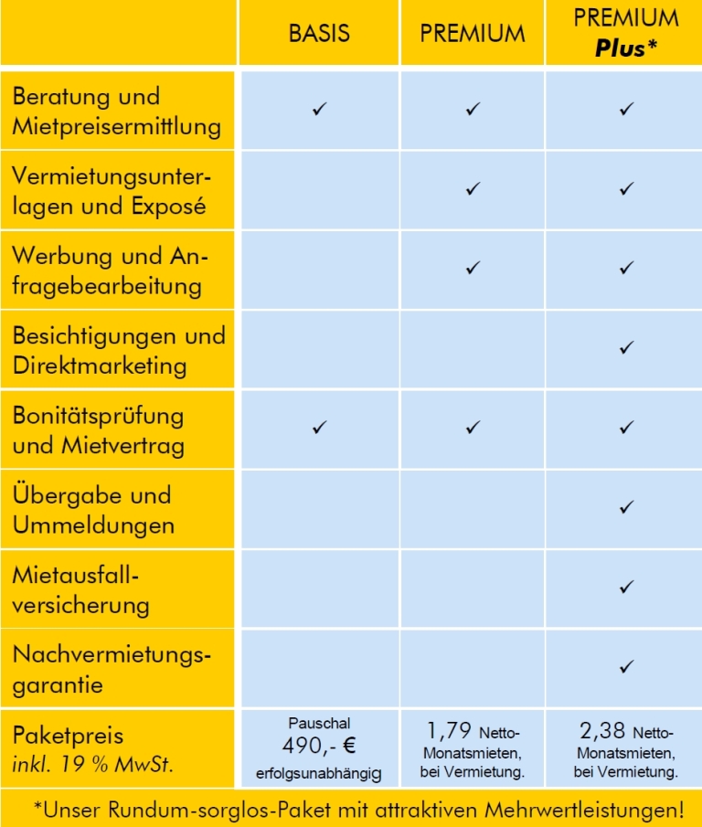 Tabelle für Leistungspakete - Immobilie vermieten | Fründt Immobilien GmbH
